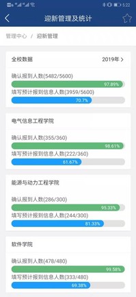 全校报到统计