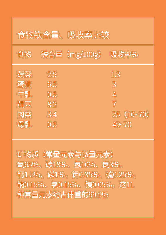 3组3